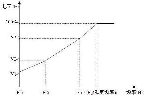 汇川变频器在精密雕刻机上的应用
